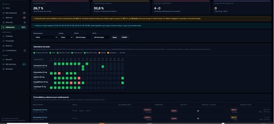 Adherencia: cobertura y puntualidad